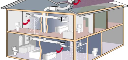 Slik får du bedre inneklima med avtrekksvarmepumpe – illustrasjon